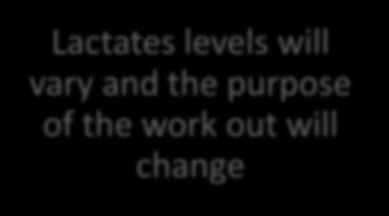 purpose of the work out will
