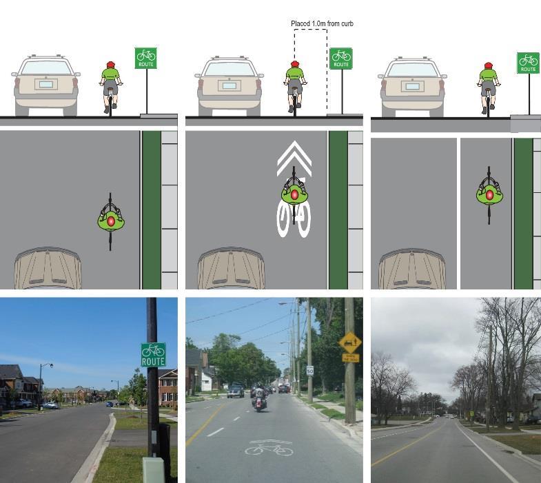 2 INTRODUCTION Network Development On -road Shared On -road Designated Figure 2 Samples of On-road Shared Cycling Facilities; (left image) signed bicycle route, Milton, ON; (centre image) signed