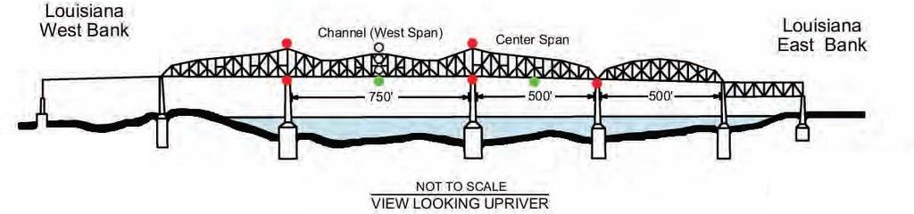 There is a total of 1564 ft. of horizontal clearance in the channel span. The center 750 ft. has the 170 ft. of vertical clearance minus the Carrollton gage.