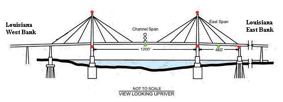 Appendix B to Vessel Traffic Service Lower Mississippi River User Manual HIGH WIRES: (103.8) 9 Mile Point Vertical clearance 175 ft.