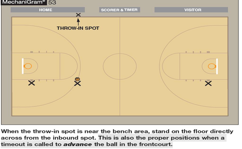 MECHANICS CHANGES Option to Advance the Ball When the head coach requests a
