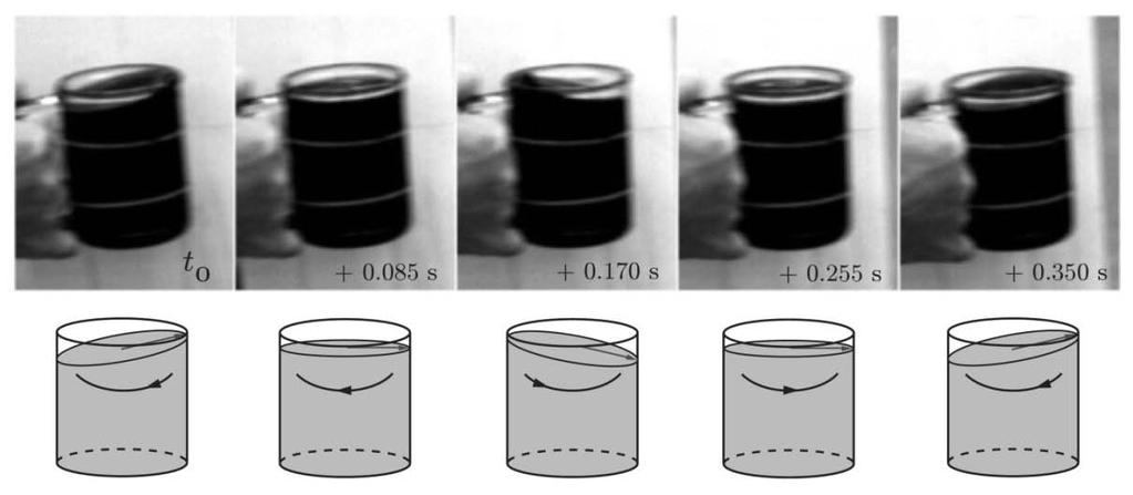Results from data analysis: liquid motion and observation of swirl Closer look