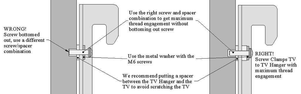 Figure 4, Munt Test Fitting Attaching TV Hangers t Televisin Figure 5, Attaching TV Hangers t TV Cnditins fr Munting t Wall 1. The TV must be centered n the munt t avid leaning. 2.