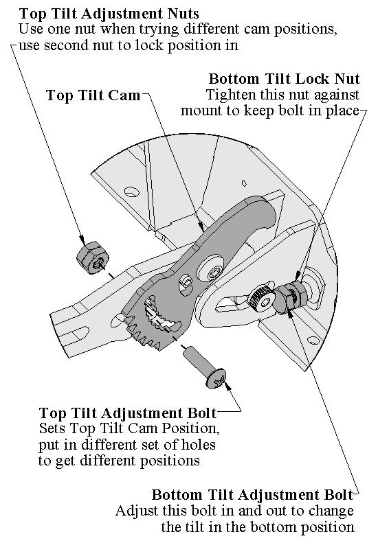 Setting the Tilt in the Tp Psitin In the tp psitin the munt tilts frm vertical t abut 7 degrees (Figure 2 and Figure 3).