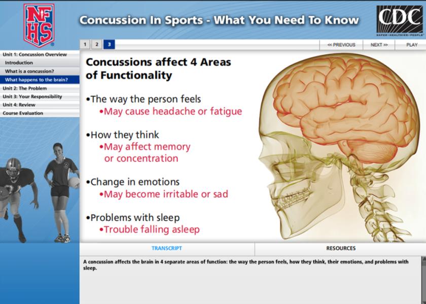 Coaching Unified Sports Concussion in