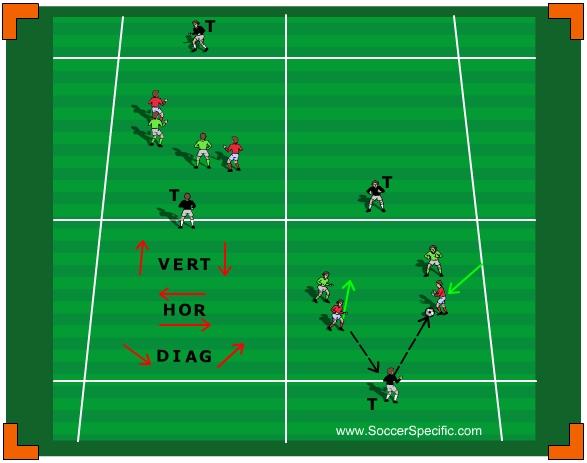 automatic width from the wingers, therefore the main function of deep lying playmaker would be to dictate and control from behind.