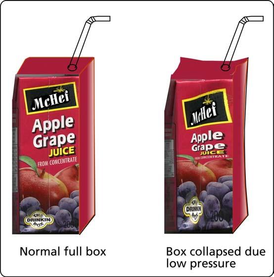 Because the straw goes through a hole in the box that is snug with the straw shaft, when juice is sucked out of the box the box collapses.