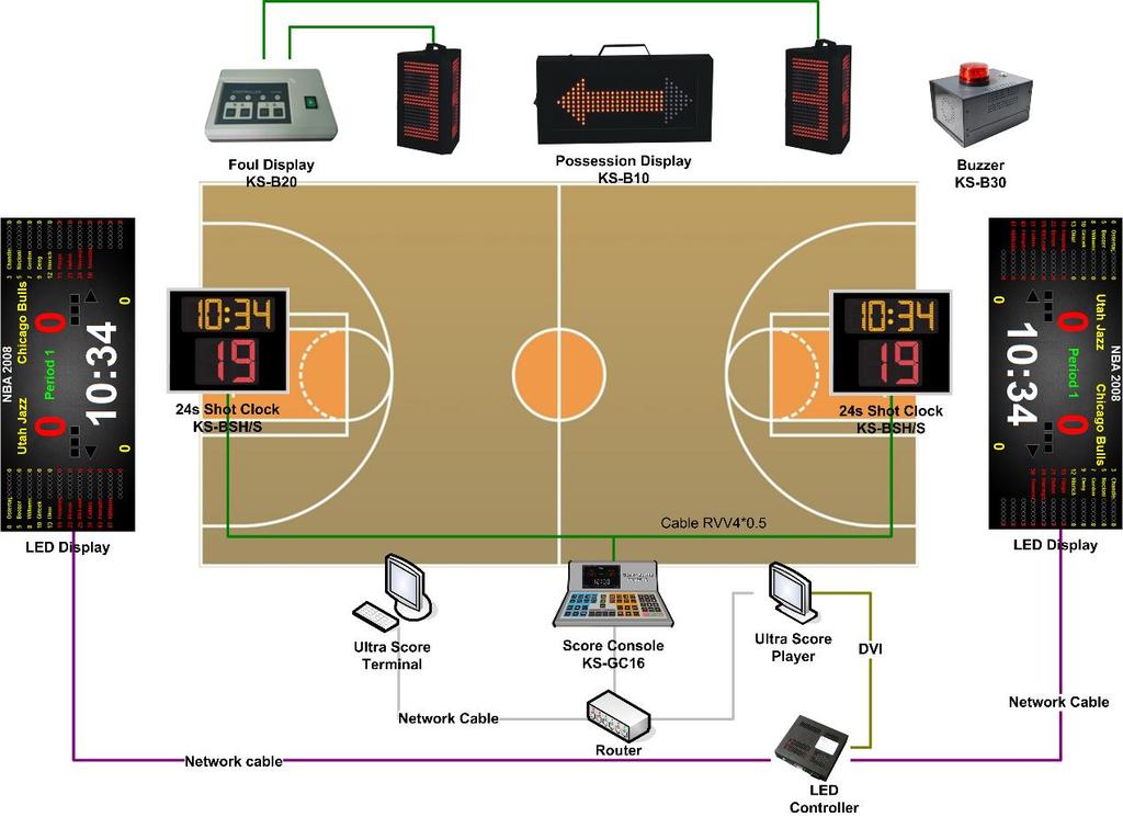 LED Proposal for Basketball Stadium This is a general solution for LED display in basketball stadium which has the functions of timing, scoring, 24S shot clock, displaying advertisement,