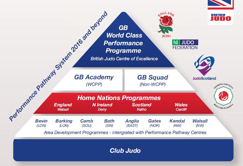 This paper will outline the strategy for the GB Cadet programme from 2016 onwards, highlighting in particular the Pathway, the Trademarks, Futures Programme (Players and Coaches) and the purpose of