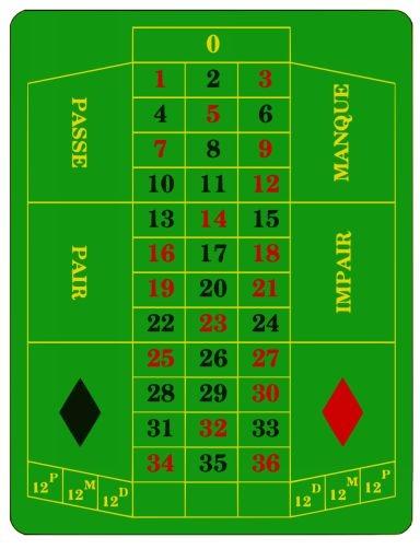 Fig 3.2 A European Roulette Table (CC0 https://commons.wikimedia.org/wiki/file:roulette_table_fr.svg) You can see the individual numbers. Chips may be placed on these squares to back that number.
