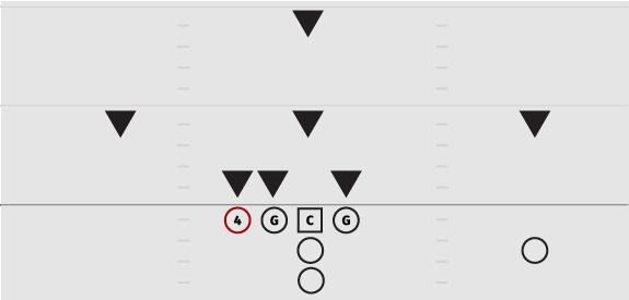 The remaining four players can be deployed at the coach s discretion but must be four yards off the line of scrimmage unless covering a tight