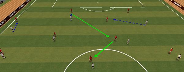 Key Principles- Penetration Penetration is having the ability through a shot, pass or dribble to break through the lines of the