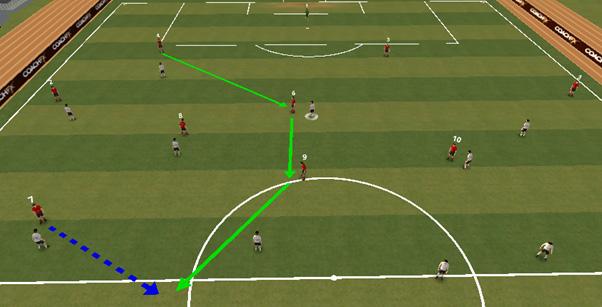 Key Principles- Mobility and Support Creating the option with the correct body shape When you can create space or make the movement to drop short, but the defender does not 3 come with you then 1your