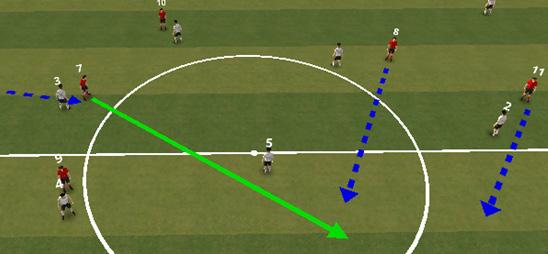 They will first drop in short before spinning off and making the run in behind. The timing of run and pass is important to remain onside and to create an initial yard away from the defender.