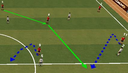 Key Principles- Mobility and Support Movement without the ball- Variations of Runs Runs in behind the back four - Diagonal Runs 3 1 The wide forwards can also penetrate behind the defense by
