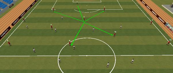 3 When the full back (no) has possession of the ball the centre back (no4-highlighted) must drop off from the opposition centre forward to create depth and as a result, space.