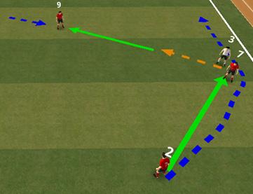Key Principles- Diagonal Pass and Overlap Combination The first diagonal pass can be played from the full-back to the