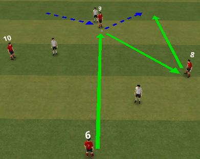 Key Principles- Vertical Passing Vertical passes are used a lot during the attacking phase to