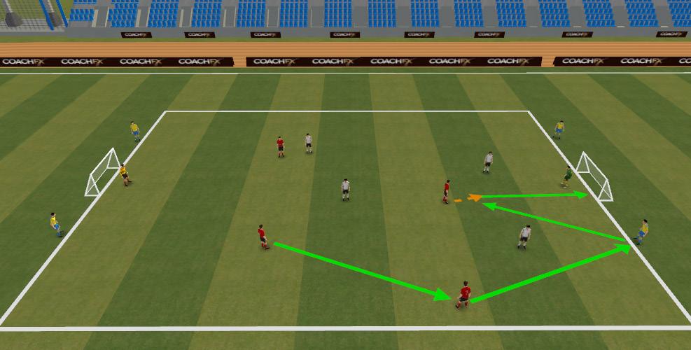 E - Movement- first touch to allow shot - Observe - goal keeper position - Decision - where and how to shoot - Execute - correct technique to shoot Combination To Shoot Player 1 starts with the