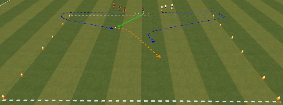 Switch roles of players Slow in traffic Speed up into space 1v1 3 Goal Game Defenders start in one corner of the area, attackers start centrally on the side without a goal.