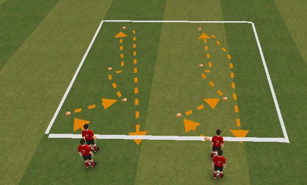 Manipulation Players dribble from cone to cone performing attacking moves between each cone.