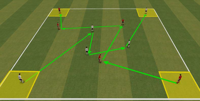 Ball is passed to player in the square who takes first touch with sole of foot outside the box and passes to next person in line. Players follow pass.