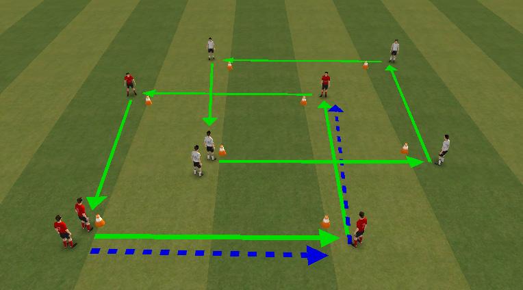 Players use inside of foot to pass Outside foot pass Toe Pass Standing foot next to ball Strike through centre of the ball Passing Numbers