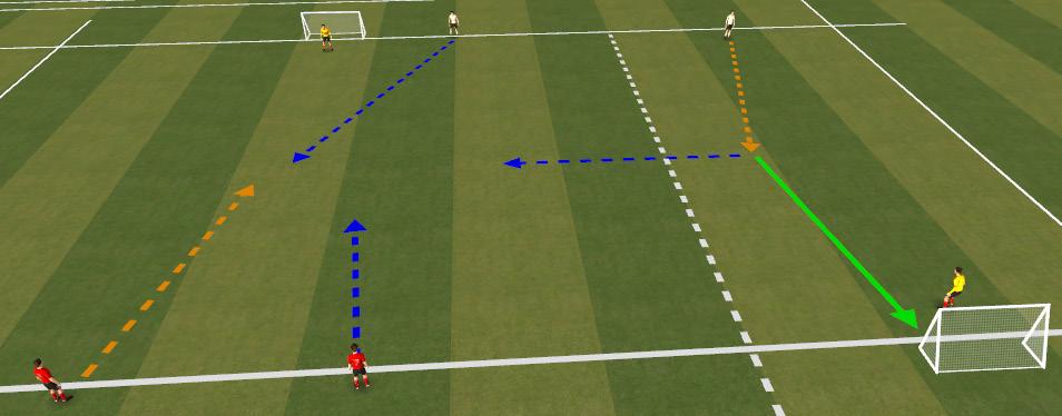 Pairs now look to play wall pass through the triangles A,B,C s Weight and accuracy of passes 2v1 Attacking White player dribbles and shoots at goal in the small channel.
