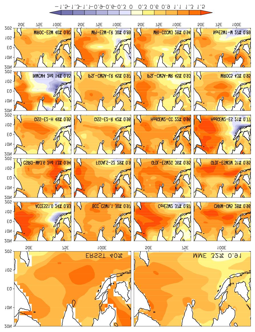 Fig. 1 First EOF modes of tropical Indian Ocean SST variability ( C; second mode for CSIRO-Mk3.6 and INMCM4). Percentage explains variance contribution in each model.