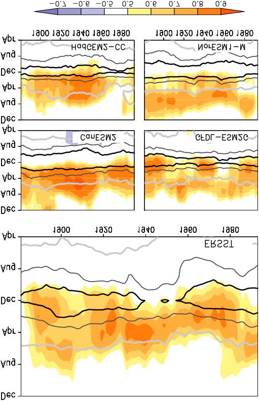Fig. 17 21-yr running correlation with the NDJ(0/1) Niño3.4 index: TIO (color shading) and Niño3.