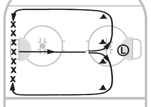 LESSON PLAN B-4 Fun Time Hand-foot coordination, shoulder development, arm strength 1. Players will be asked to imitate animals. a. Look like a bear running on the ice. b. Inch along the ice like a worm.