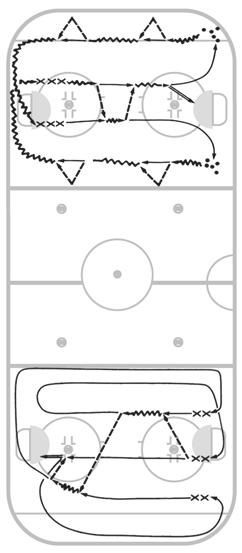 LESSON PLAN B-15 Skate and Shoot 2. Same formation as above drill. When player reaches pylon, player shoots at a spot on the boards. Pylon is about 15 feet out from boards.