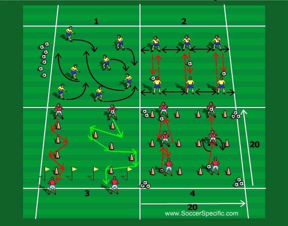 Activity #2: Warm up and Technical practice Four different areas are organised as shown - 1,2,3,4. Various activities are organised in each area as shown.