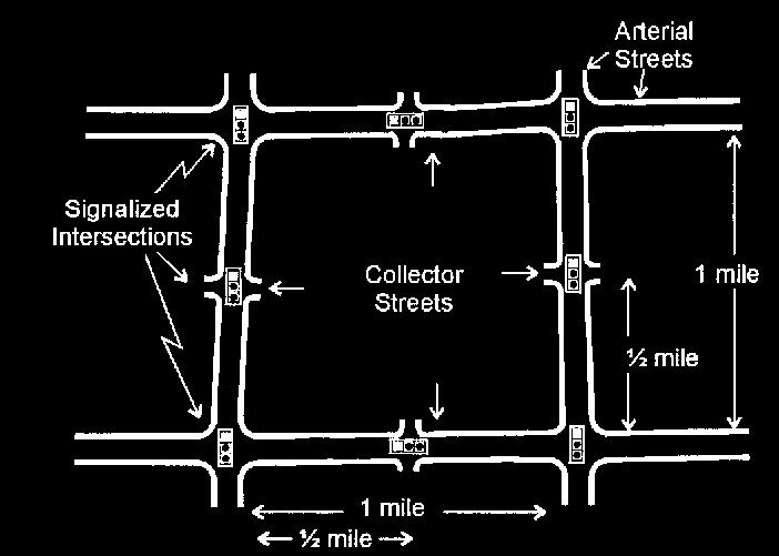 WHEN A SIGNAL LOCATION DOES NOT CONFORM TO THE UNIFORM INTERVAL Uniform, or near uniform spacing of arterial-arterial intersections is essential if efficient traffic progression is to be achieved.