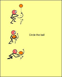 Clap between the legs while running on the spot Slap the thighs instead of clapping Catch the ball behind the back Circle the Ball Toss the ball up in the