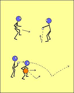 Tennis Ball Toss with a Basketball Through the Coaches Clipboard by Basketball BC (http://highperformancebasketball.