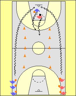 This means there is little wasted time in learning a new activity. The focus can be on the skills. Two players dribble down and score a layup.