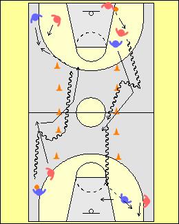 Pull-Back Crossover with Guided Defence Next, the idea is to move into the main concept that the coach wanted to work on for that day; the pull-back crossover dribble to avoid crossing half on the