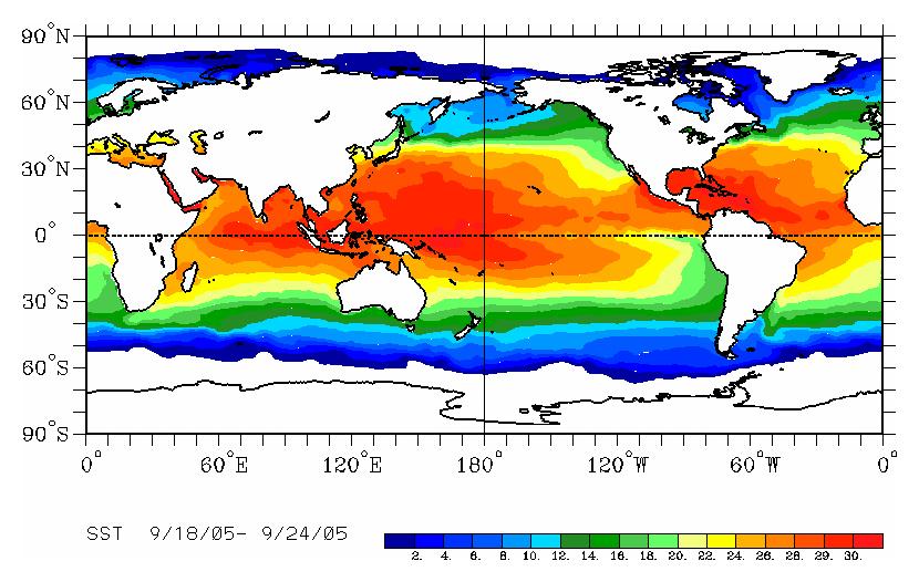 SST (Sea Surface Temperatures)