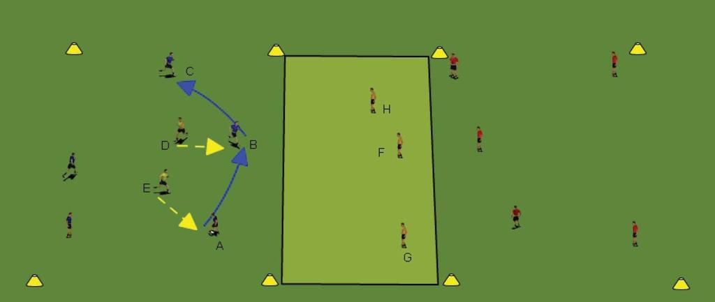 5 v 2 Posession Game OBJECTIVES This session is designed to focus on the 5 players in possession and encourage them to create angles to receive passes from their team mates.