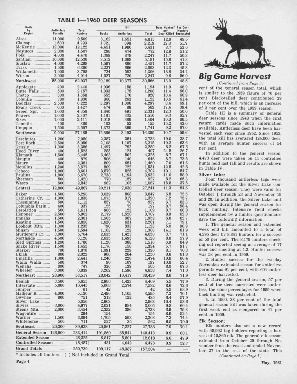 Units by Region TABLE 1-1960 DEER SEASONS Antler less Permits Total Hunters Bucks Antlerless Total Days Hunted* Per Cent per Hunters Deer ed Successful Alsea 11,000 9,509 3,162 1,651 4,813 12.9 49.
