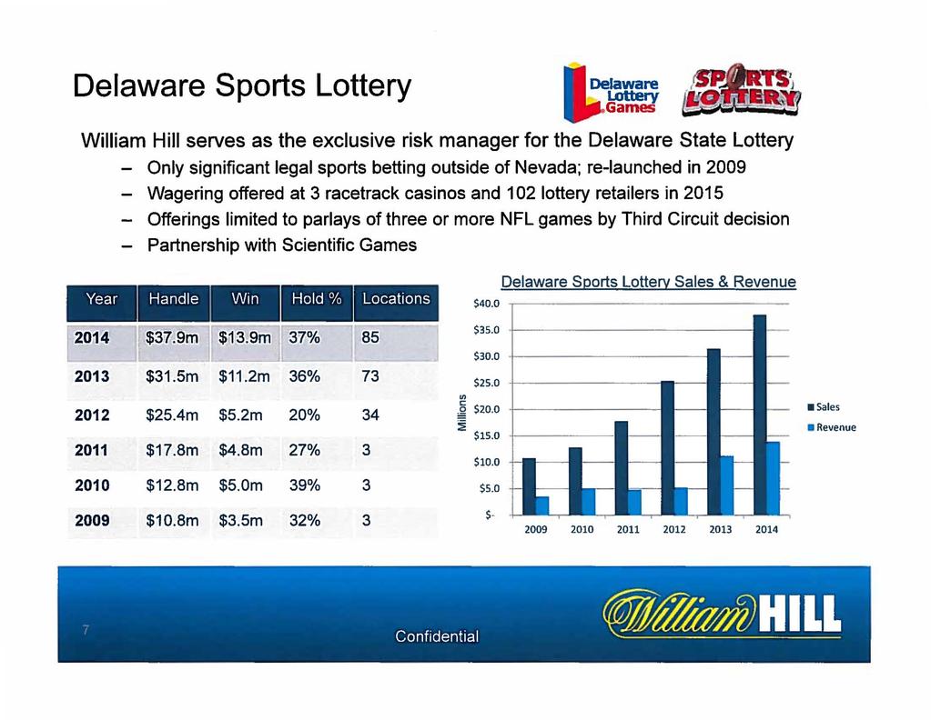 Delaware Sports Lottery l., 7!
