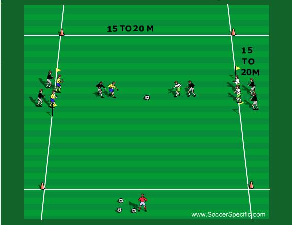 Focus Small Sided Game Name of Game Chain Soccer Shooting Teamwork 1. Set up grid with two small goals at each end in relation to the number of players. 2. Separate players/parents into 2 teams.