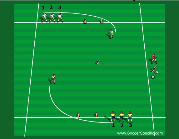 Focus Active Start Small Sided Game Name of Game Numbers Game (2 Goals) Listening Shooting 1. Divide the players into two teams and set up the field so that there two small goals at each end. 2.