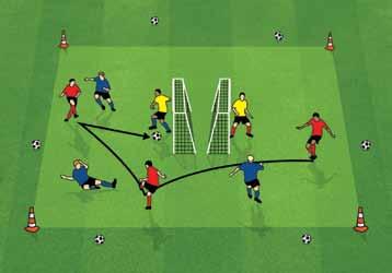 BACK TO BACK GOALS (SMALL SIDED GAMES) 1. Create an area up to 50m x 30m. Modify the size depending on the number of 2. Set up 2 goals back to back 5m apart with a goalkeeper in each goal 3.