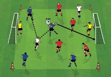 HEAD BALL (SMALL SIDED GAMES) 1. Create an area up to 30m x 20m. Modify the size depending on the number of 2. Set up 2 goals, with goalkeepers, at each end (goalkeepers not essential) 3.