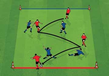 LINE BALL (SMALL SIDED GAMES) 1. Create an area up to 40m x 25m. Modify the size depending on the number of 2. Assign each team a line to attack and defend 3.