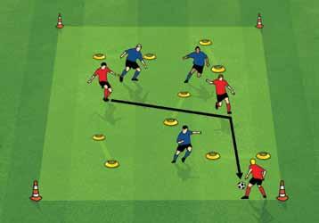 MULTIPLE GOAL GAME (SMALL SIDED GAMES) 1. Create an area up to 40m x 25m. Modify the size depending on the number of 2. Set up several 2m goals inside the area 3.