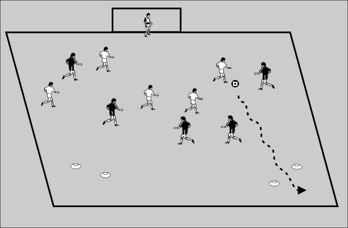 3.3 Counter Attack Game Session 3 ~ Dribbling & Turning Half Field Game - 16 Divide the group into two teams and play in one half of a field, one team attacking the main goal and one attacking two