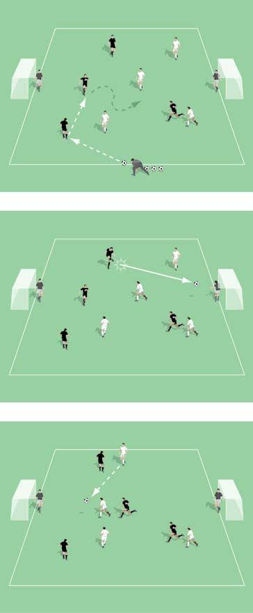 Wide Pitch Pitch size: 0 x 0 yards (minimum) up to 40 x 5 yards (maximum) Place the goals on the longer touchlines, making the pitch wide Two keepers No offside If the ball leaves play, you have a